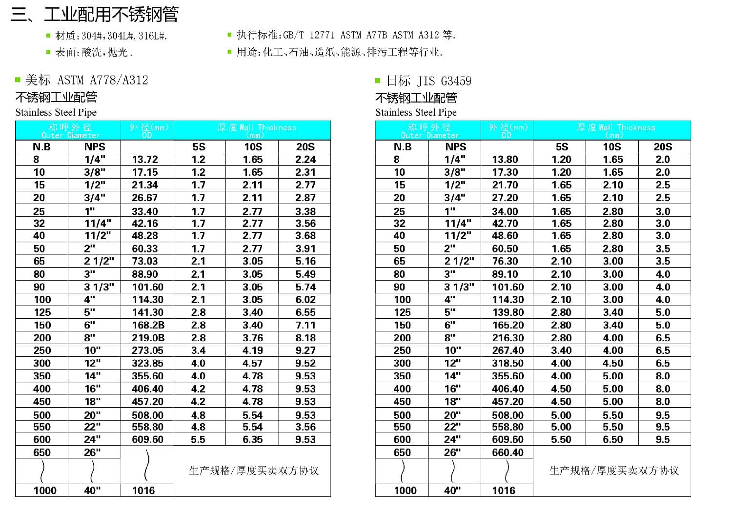 下载香蕉直播视频观看工业管规格尺寸表