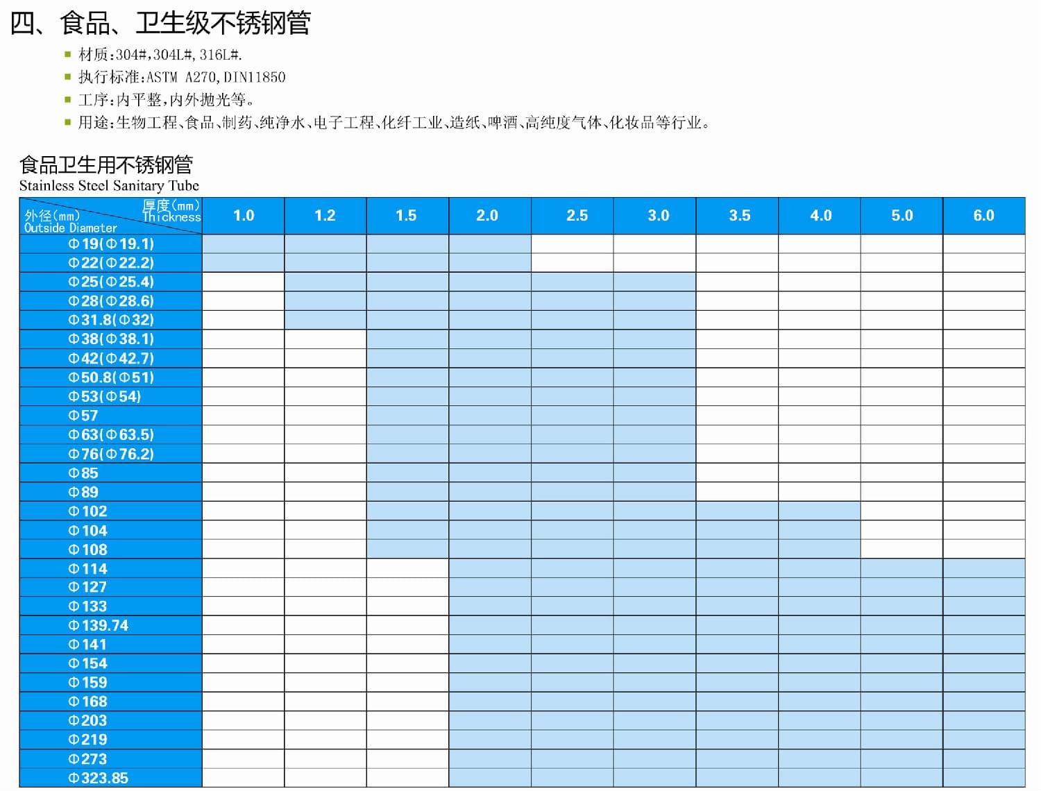 食品卫生级下载香蕉直播视频观看管尺寸规格表