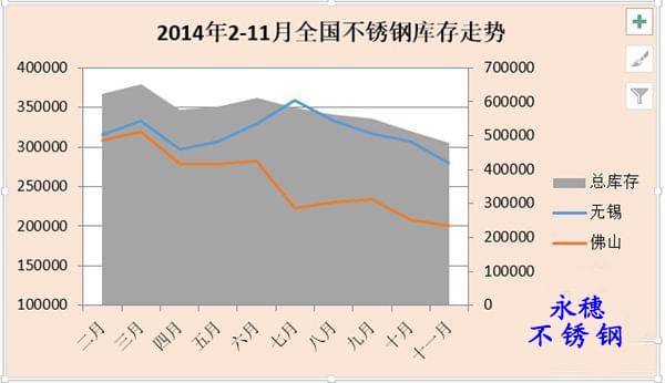 下载香蕉直播视频观看板材2014库存走势图