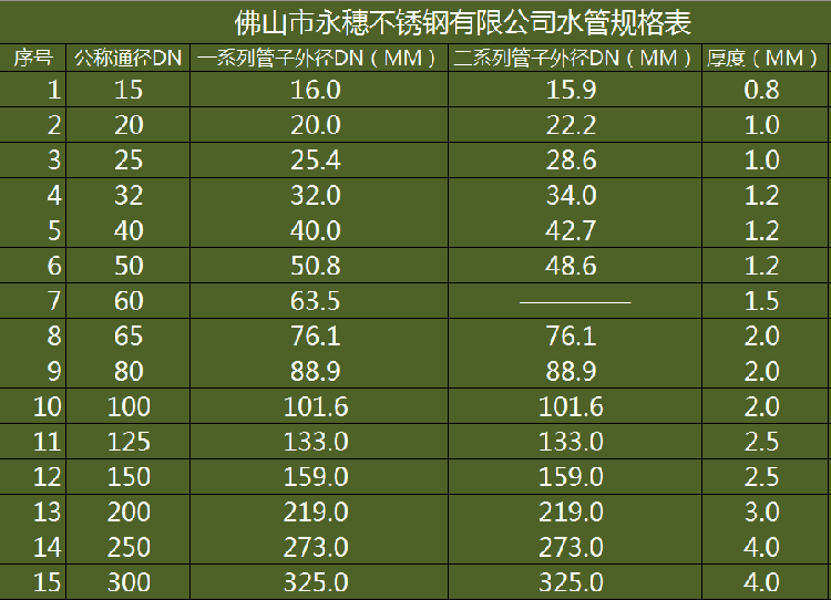 香蕉视频破解版薄壁下载香蕉直播视频观看水管规格表.png